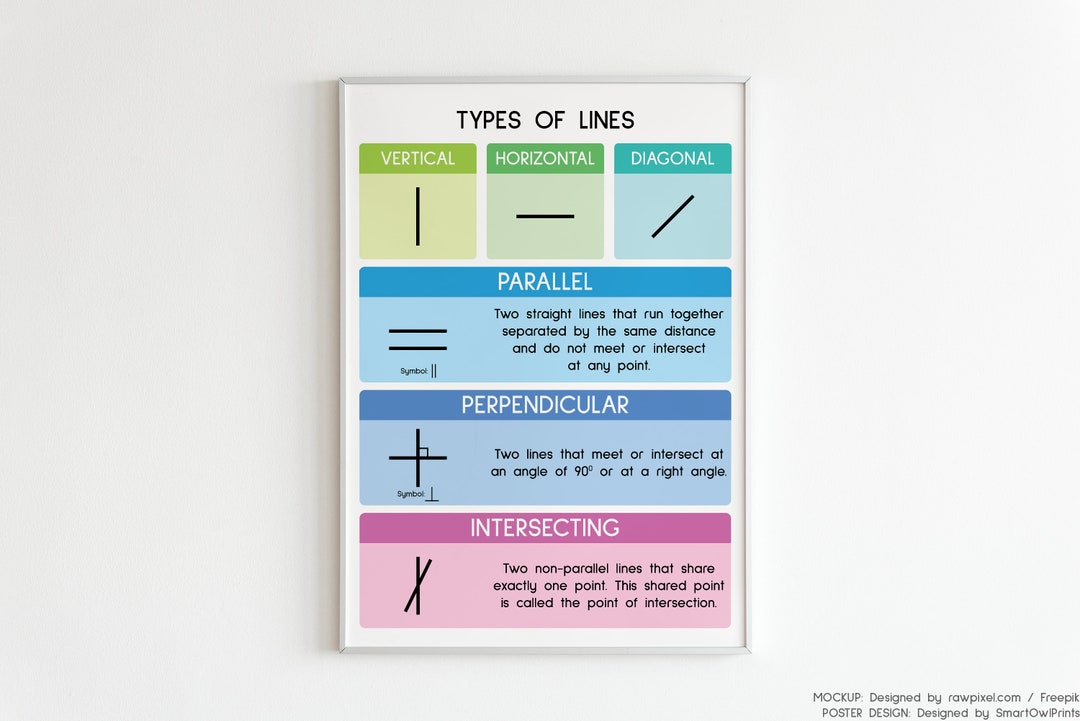 TYPES OF LINES Educational Poster Geometry Classroom Wall Etsy