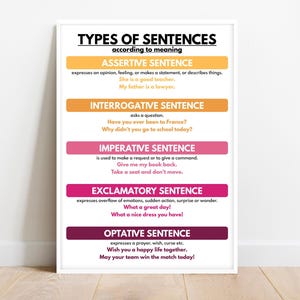 TYPES OF SENTENCES According to Structure, Anchor Chart for Homeschool, English Classroom Wall Decor, Educational Poster, Digital Download