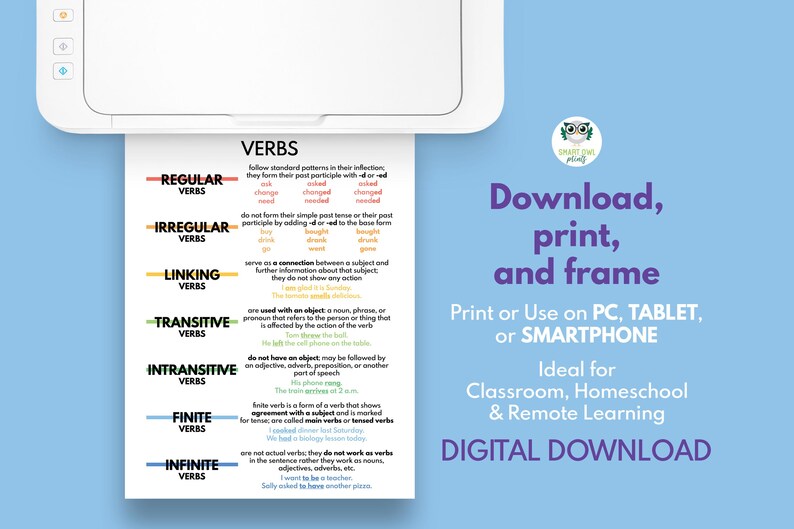 Verbs Poster: Grammar Chart, Homeschool Classroom Decor (digital ...