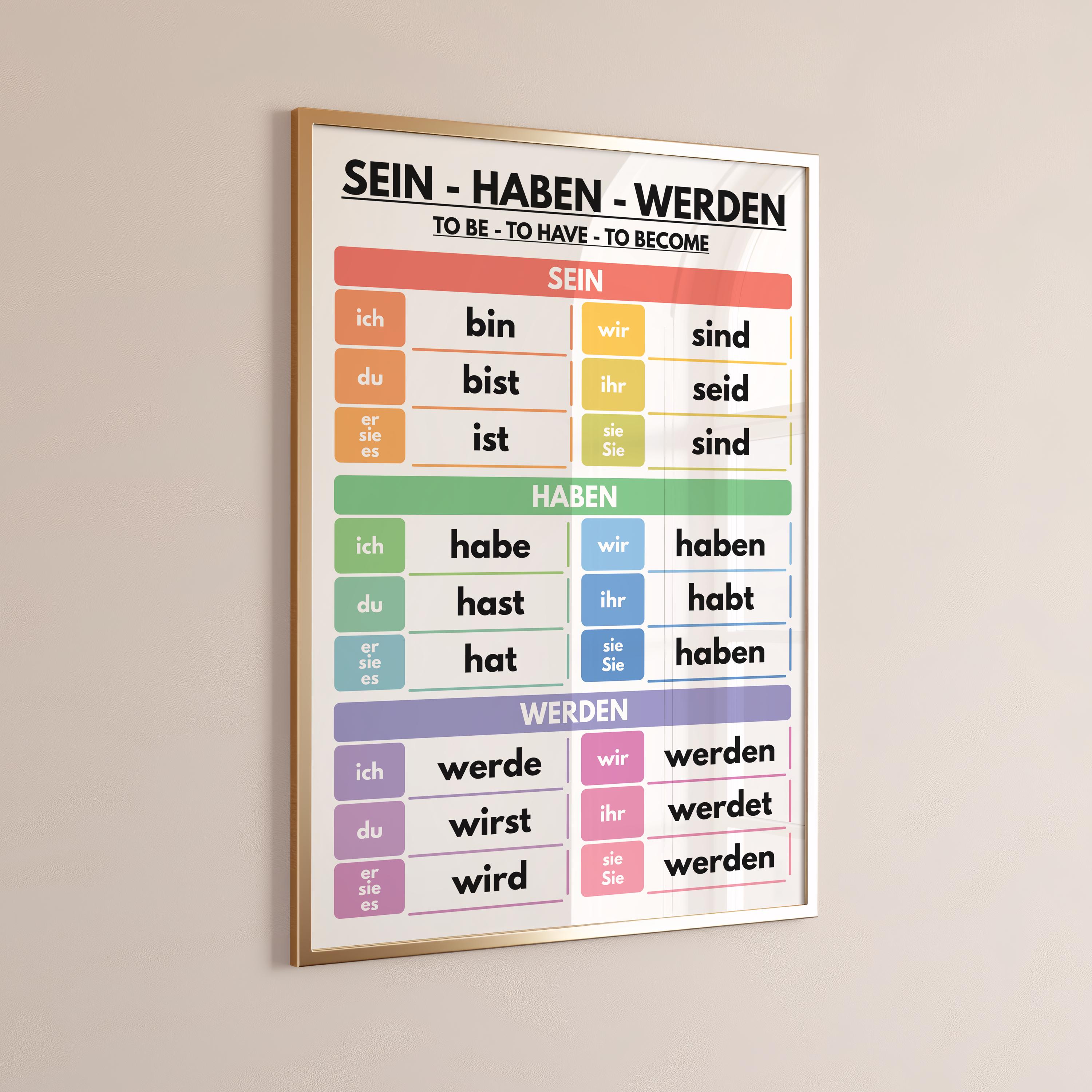German Language, AUXILIARY VERBS POSTER, Sein Haben Werden, Conjugation ...