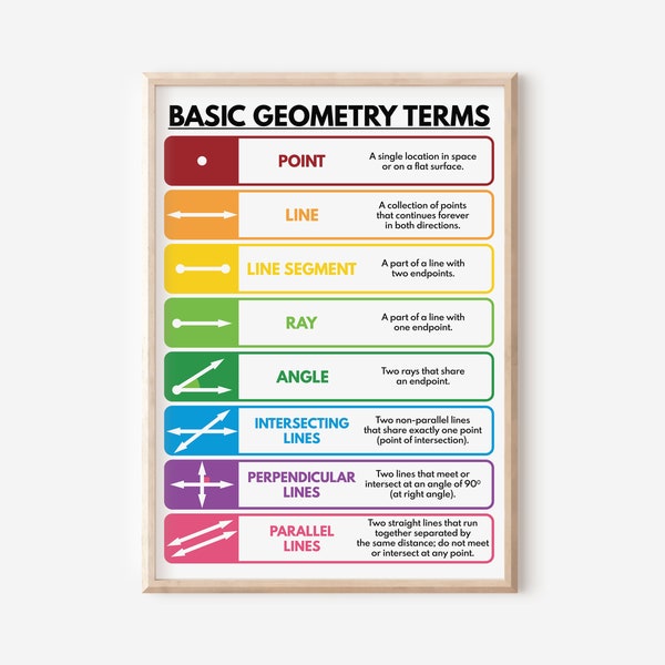 BASIC GEOMETRY TERMS, Geometry, Educational poster, Math, Rainbow colors, Classroom Wall Art Poster, printable, digital download