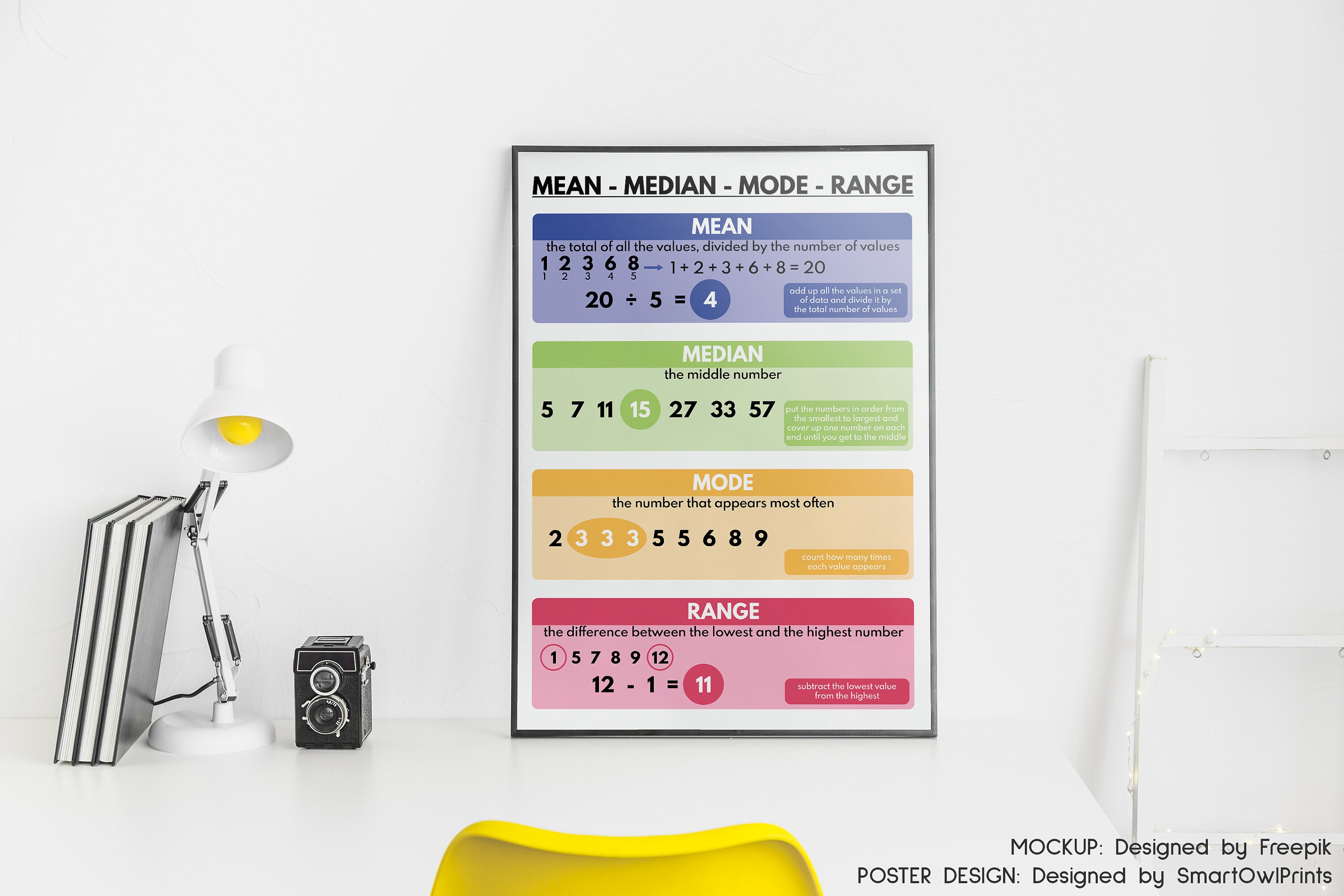 MEAN MEDIAN MODE Range Poster Educational Posters for Kids - Etsy