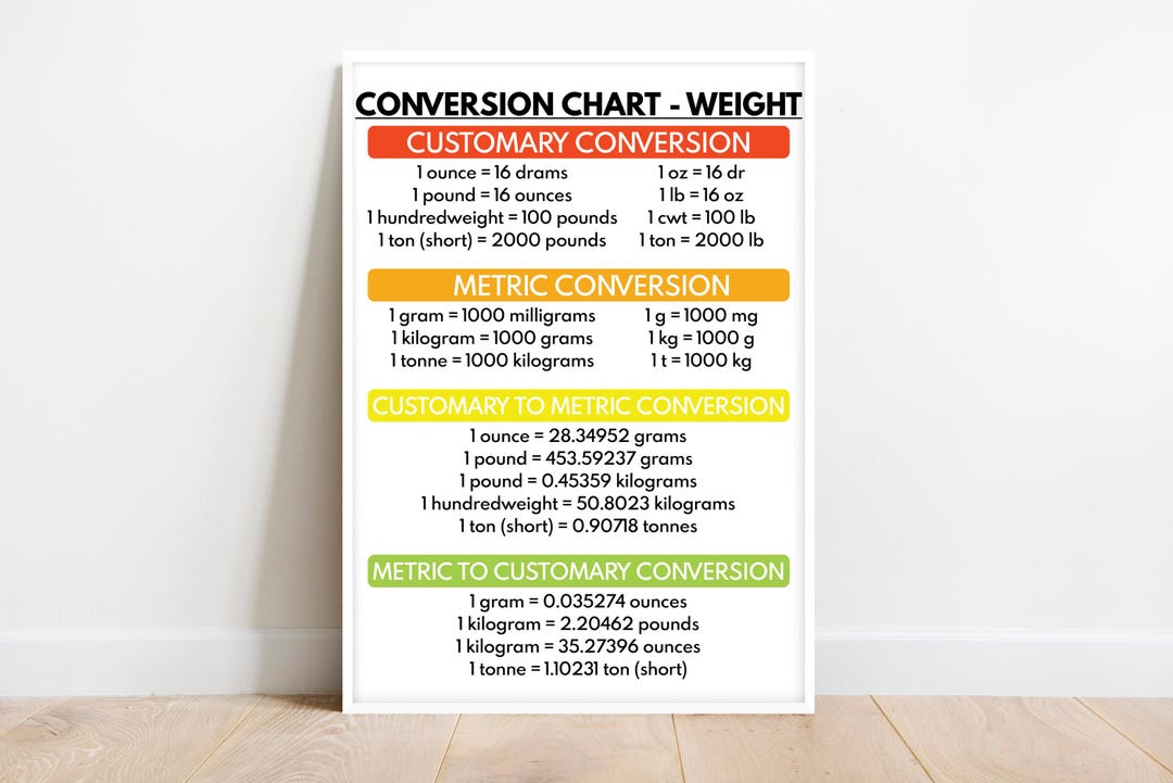 Imperial Ton Pounds Metric Ton WEIGHT CONVERSION CHART