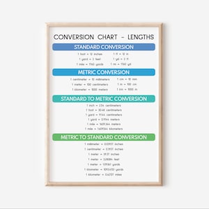 TABLA DE CONVERSIÓN DE LONGITUD, Pósters educativos, Matemáticas, Arte mural para el aula, Hojas de trabajo para la educación en casa, Colores del arcoíris, descarga digital