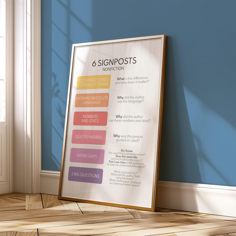 Nonfiction Signposts Poster - Classroom Reading Chart (digital Download ...