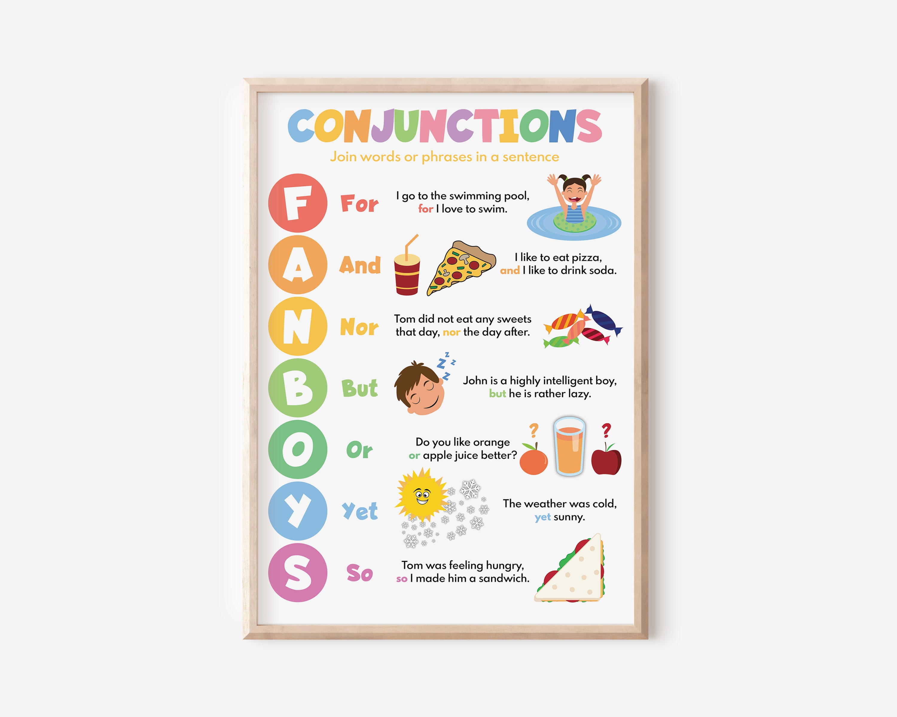 Conjunctions Anchor Charts FANBOYS e-learning version by Grow With Ms B