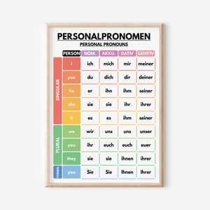 Lingua tedesca, poster sui pronomi personali, tabella grammaticale, decorazioni per aule di tedesco, poster didattici, stampabili, download digitale