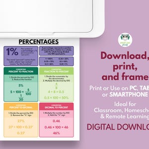 PERCENTAGES POSTER, Percentages to Fractions, Educational Poster, Classroom Wall Decor, Teaching Supplies, Math Visuals, Digital Download image 9