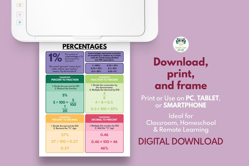 PERCENTAGES POSTER, Percentages to Fractions, Educational Poster, Classroom Wall Decor, Teaching Supplies, Math Visuals, Digital Download image 9
