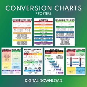 Puede incluir: Un conjunto de siete tablas de conversión que muestran unidades de medida y factores de conversión. Las tablas incluyen conversiones de peso, longitud, tiempo y temperatura, como pulgadas a cm y Fahrenheit a Celsius. El texto "CONVERSION CHARTS" y "DIGITAL DOWNLOAD" son visibles.