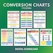CONVERSION CHARTS - Set of 7 Posters, Customary and Metric Units ...