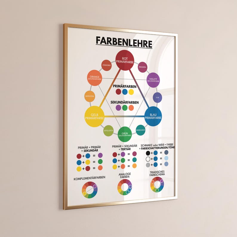 COLOR THEORY Poster, German Language, Color Wheel, Educational Posters ...