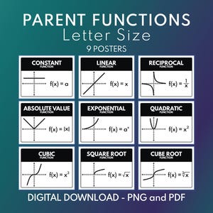 Parent Functions Poster Set: Math Classroom Decor (Digital Download, Letter Size)
