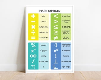 MATH SYMBOLS POSTER, Educational poster, Numeracy, Symbols, Math, Rainbow colors, Classroom Wall Art Poster, Printable, digital download