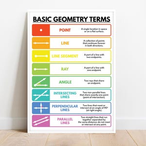 BASIC GEOMETRY TERMS, Geometry, Educational poster, Math, Rainbow colors, Classroom Wall Art Poster, printable, digital download