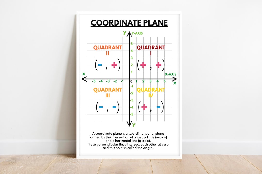 COORDINATE PLANE POSTER, Educational Poster, Math, Rainbow Colors