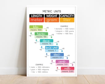 METRIC UNITS POSTER, Si units, Educational poster, Math, Rainbow colors, Classroom Wall Art, Printable, digital download