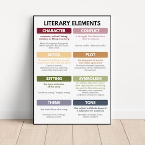POSTER ELEMENTI LETTERARI, Lingua inglese, Homeschool, Poster per classi di inglese, Poster educativi, stampabili, download digitale