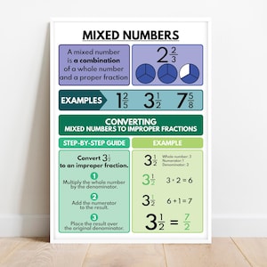 BRUCHZAHLEN - MIXED NUMBERS Poster, Lernposter für Kinder, Wandkunst für das Matheklassenzimmer, Lehrmittel, druckbar, digitaler Download