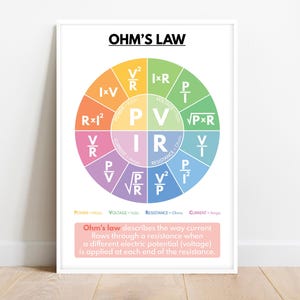 OHM'S LAW Poster, Wissenschaftsposter, Lernposter, Wissenschaftsposter für Kinder, Klassenzimmer, bedruckbar, digitaler Download