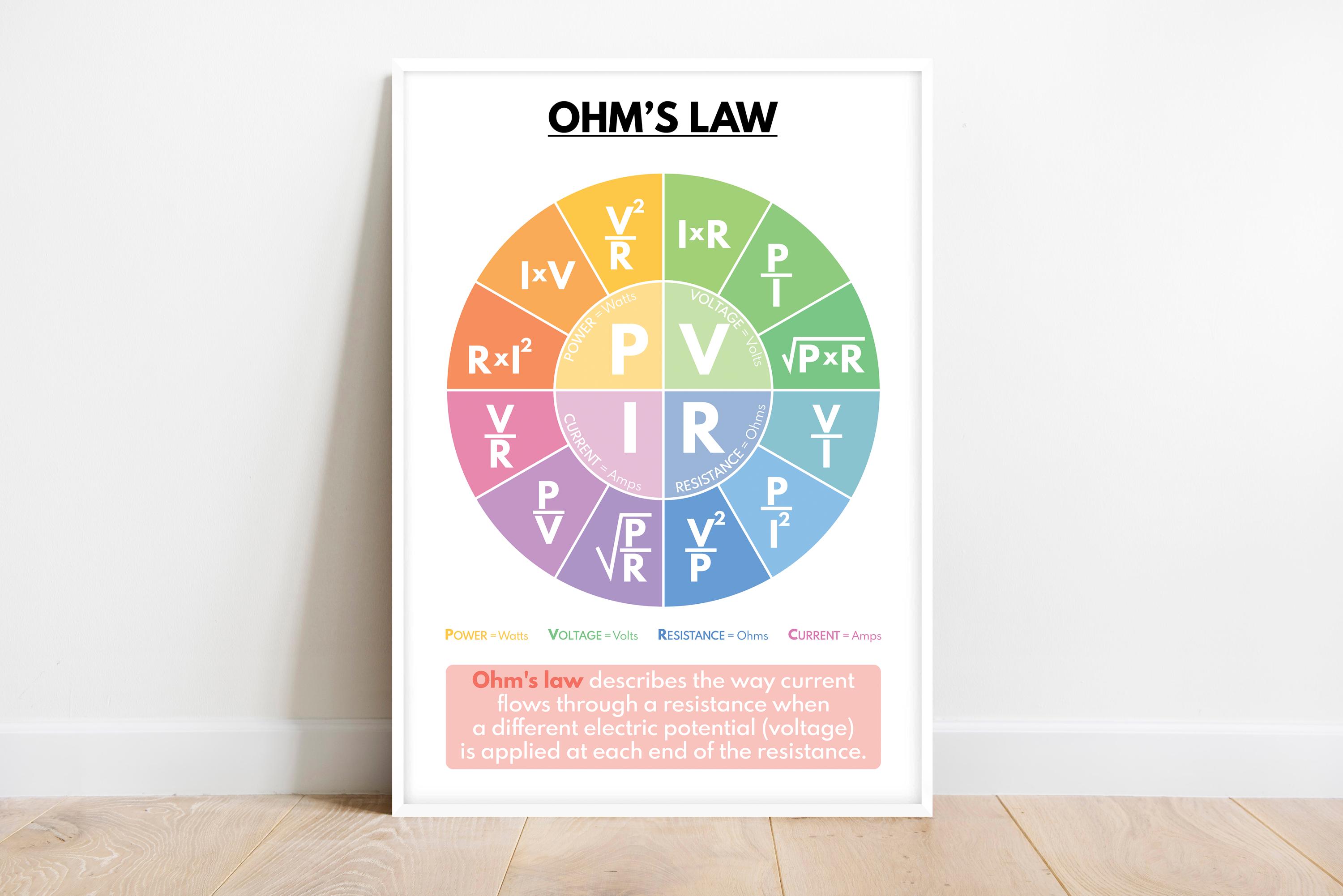 OHM'S LAW Poster, Science Poster, Educational Poster, Science Poster ...