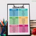 CONJUNCTIONS POSTER, Types of Conjunctions, Parts of Speech, English ...