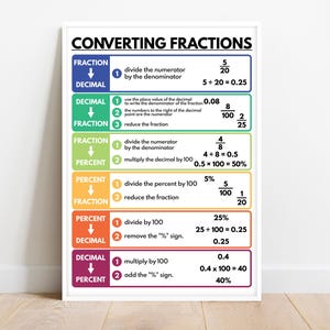 CONVERTING FRACTIONS POSTER, Lernposter, Mathe, Math Print, Regenbogenfarben, Klassenzimmer Wand Kunst Poster, bedruckbar, digitaler Download