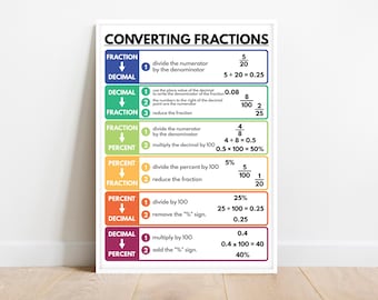 CONVERTING FRACTIONS POSTER, Educational poster, Math, Math Print, Rainbow colors, Classroom Wall Art Poster, Printable, digital download