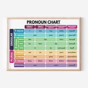 PRONOUN CHART, englisch, Wortarten, Grammar Chart, Homeschool, Klassenzimmer Poster, Lernposter, printable, digitaler download