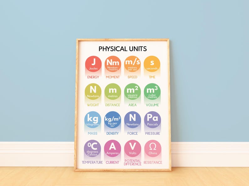 PHYSICAL UNITS POSTER, Educational Posters, Science Poster for Kids ...