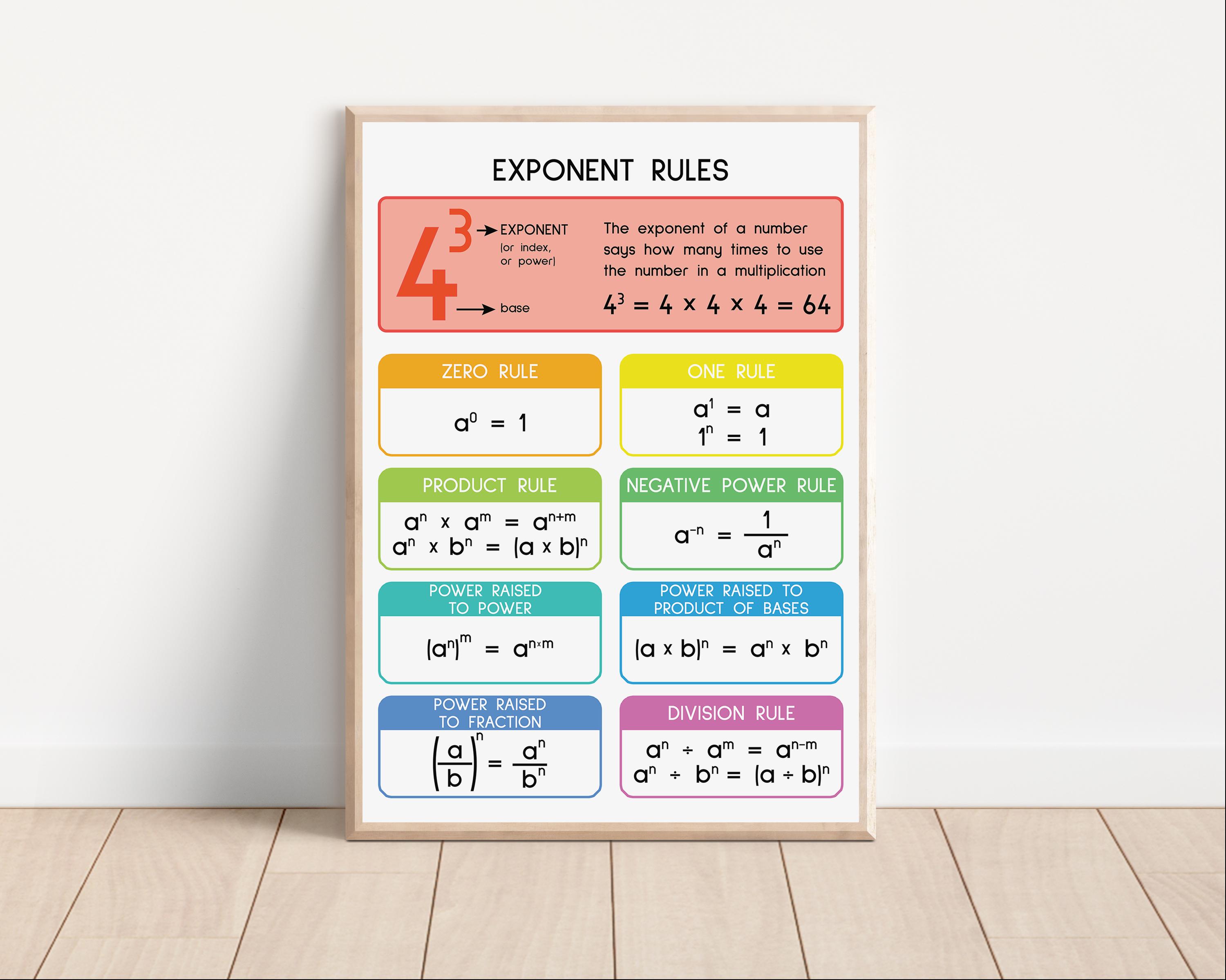 EXPONENT RULES POSTER, Printable Educational Posters, Math Rules ...