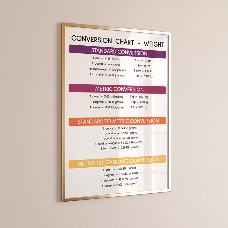 Conversion Diagram Examples Weight WEIGHT CONVERSION CHART, Educational Poster, Math, Metric Units ...