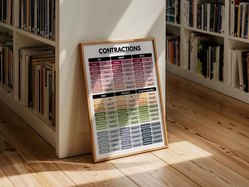 Contractions Poster.pdf CONTRACTIONS CHART, English Language, Grammar Chart, Homeschool ...
