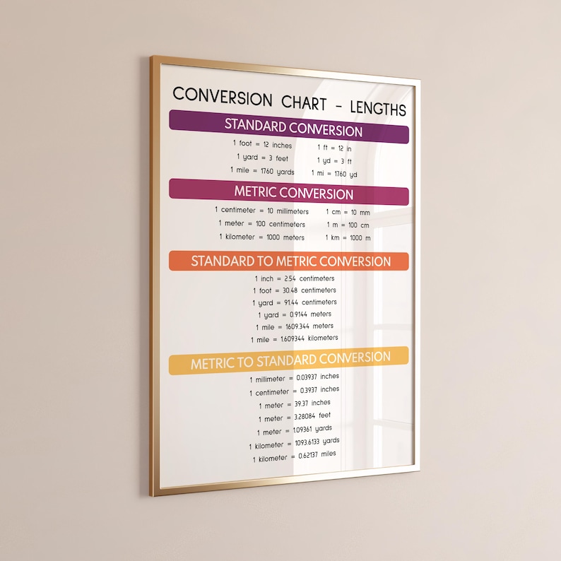LENGTH CONVERSION CHART Poster, Educational Posters, Math Classroom ...