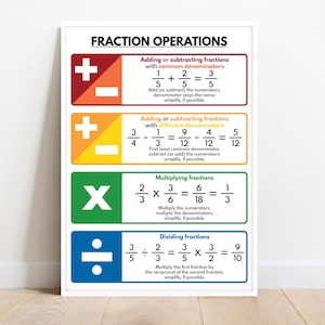 FRACTIONS OPERATIONS and RULES poster, Educational posters for kids, Math, Math Classroom Wall Art, Printable, digital download