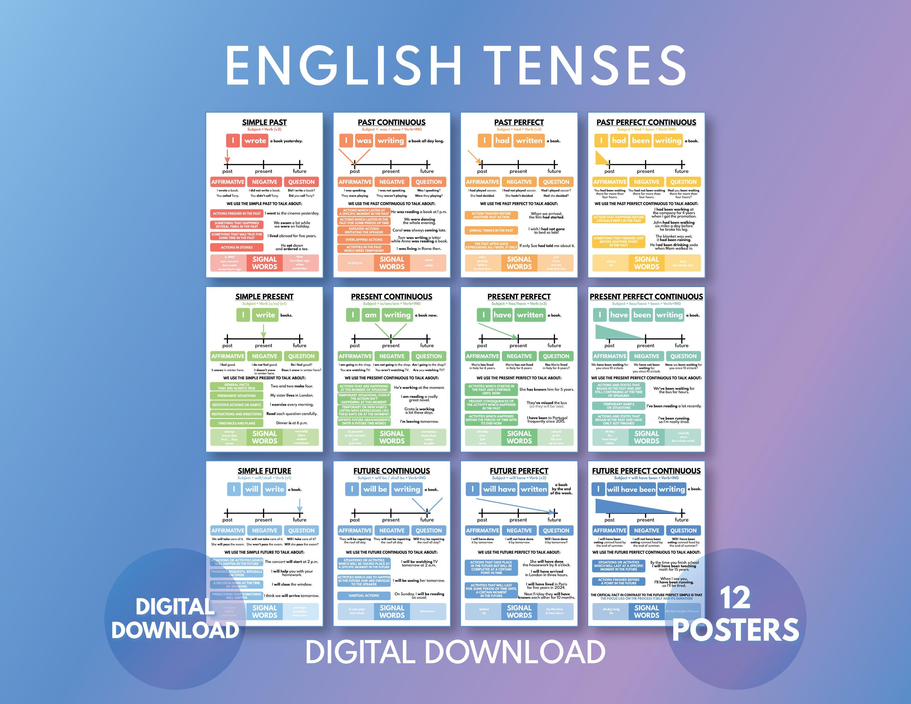 ENGLISH VERB TENSES, Set of 12 Posters, Grammar Charts for