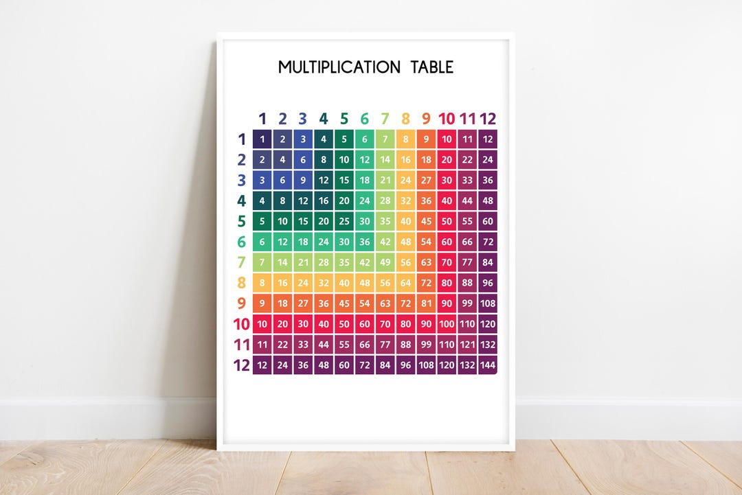 MULTIPLICATION TABLE POSTER, 1 to 12, Educational Poster, Math ...