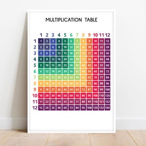 Póster de la tabla de multiplicar del 1 al 12, póster educativo, decoración para el aula de matemáticas, recursos didácticos, descarga digital