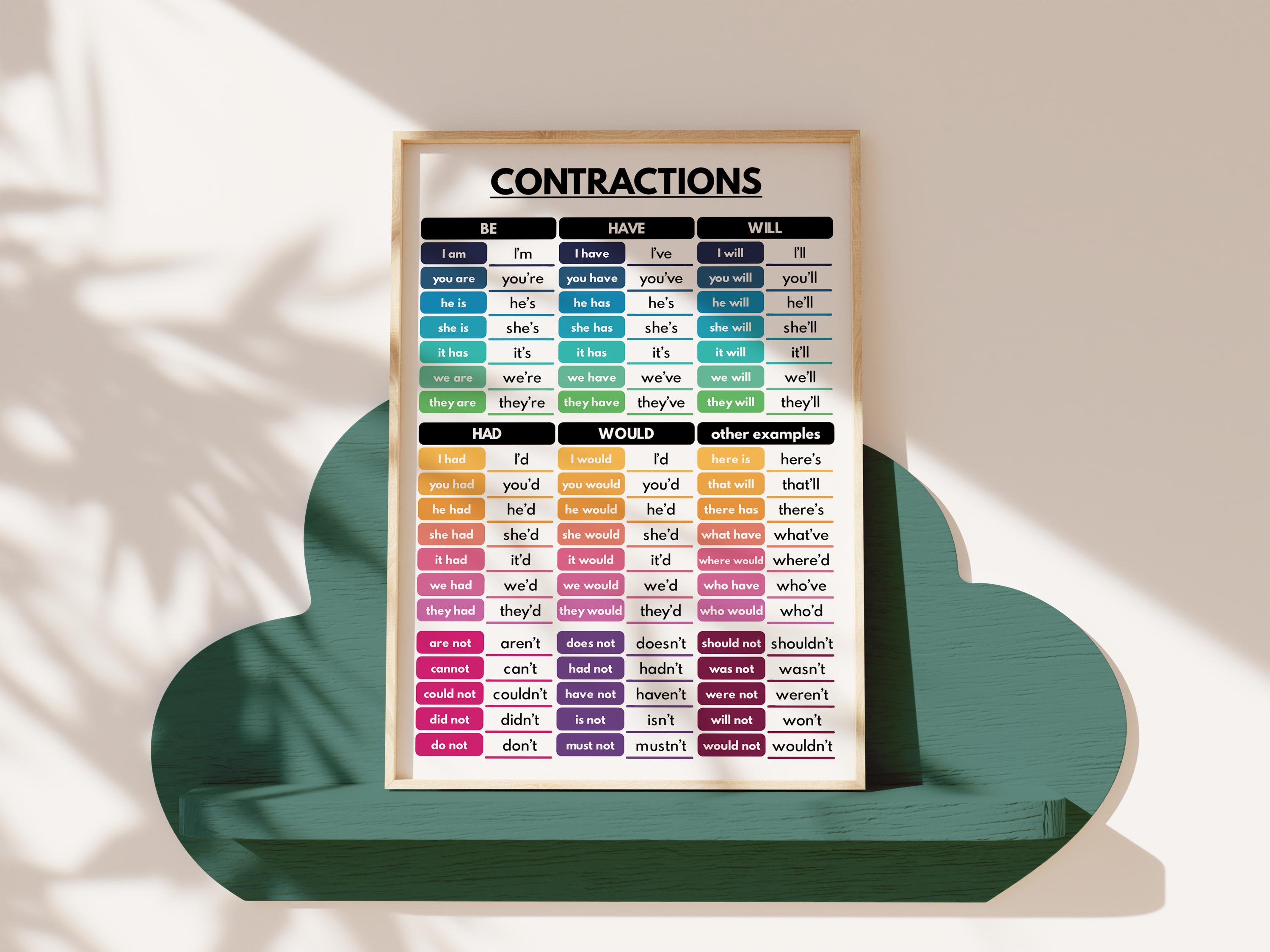 Contractions Poster.pdf CONTRACTIONS CHART, English Language, Grammar Chart, Homeschool ...