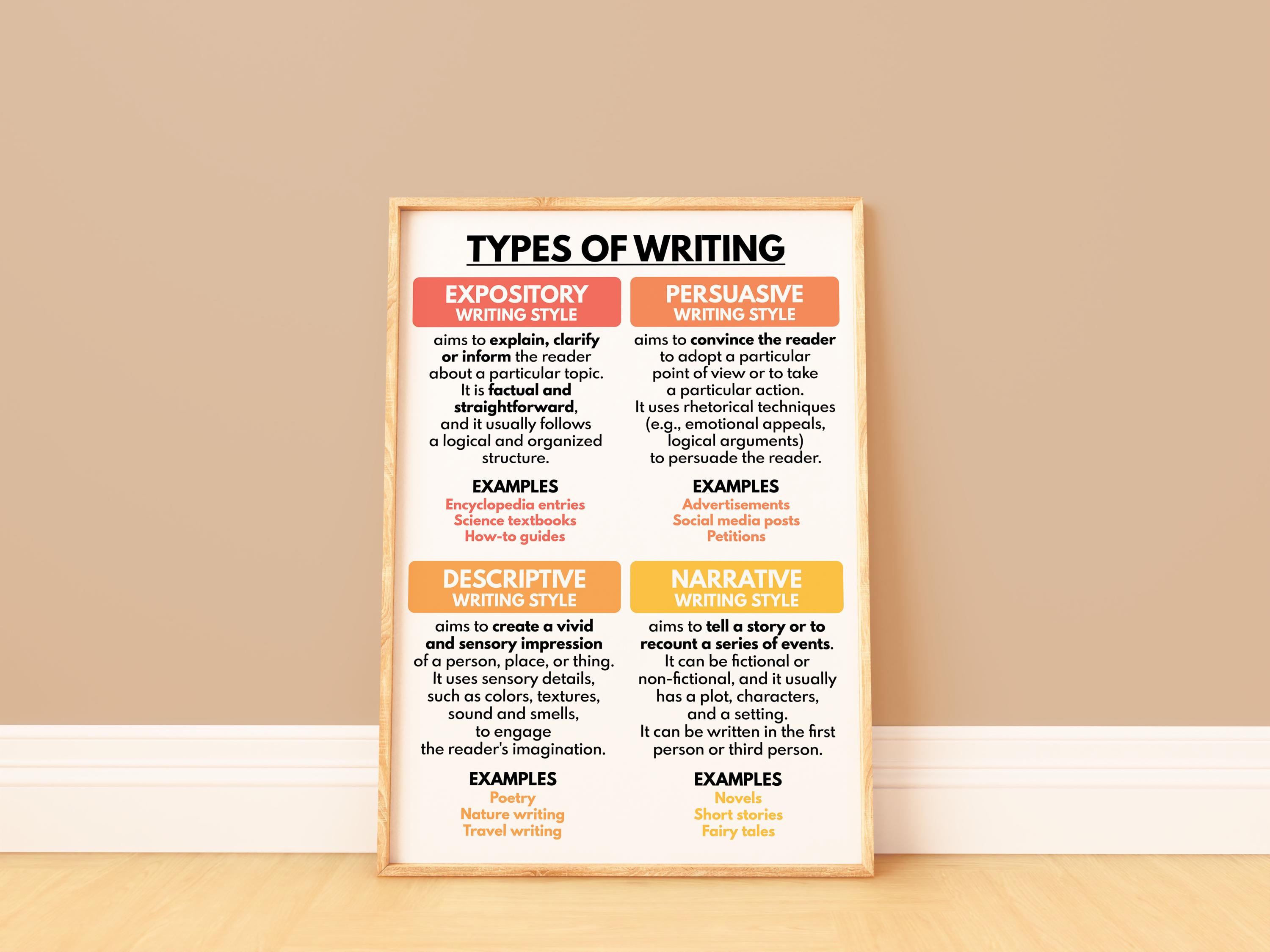 Language Types English Writing TYPES OF WRITING Poster, English Classroom Decor, Educational Posters ...