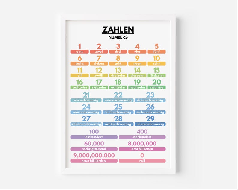 May include: A colourful chart with the numbers 1 to 29 written in German and English. The chart also includes the German and English words for 100, 400, 60,000, 8,000,000, and 9,000,000,000.