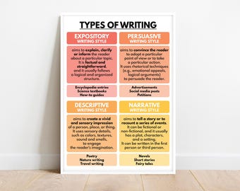 TYPES OF WRITING Poster, English Classroom Decor, Educational posters, Homeschool, Writing Skills, Teaching Resources, digital download