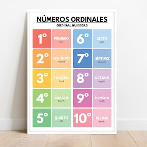 Spanish language, ORDINAL NUMBERS POSTER, Classroom Decor, Educational posters, Digital Download