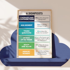 NOTICE & NOTE SIGNPOSTS Poster, English Language, Classroom, Reading ...