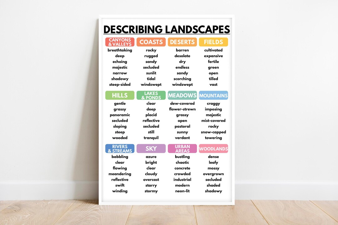 Landscapes Vocabulary Poster: ESL Writing Tips (digital Download) - Etsy