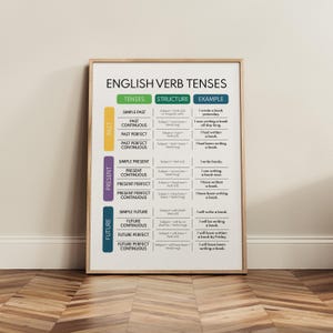 ENGLISH VERB TENSES Poster, English Grammar Anchor Chart. Homeschool, English Classroom, Educational Posters, Printable, Digital Download