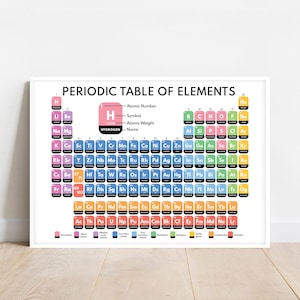 PERIODIC TABLE of ELEMENTS, Educational Poster, Science Poster, Chemistry, Rainbow colors, Classroom Poster, Digital Download