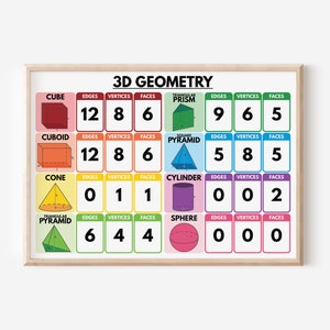Geometrical Shapes Math Display 3D GEOMETRY CHART, 3D Shapes, Educational Poster, Math and Geometry ...
