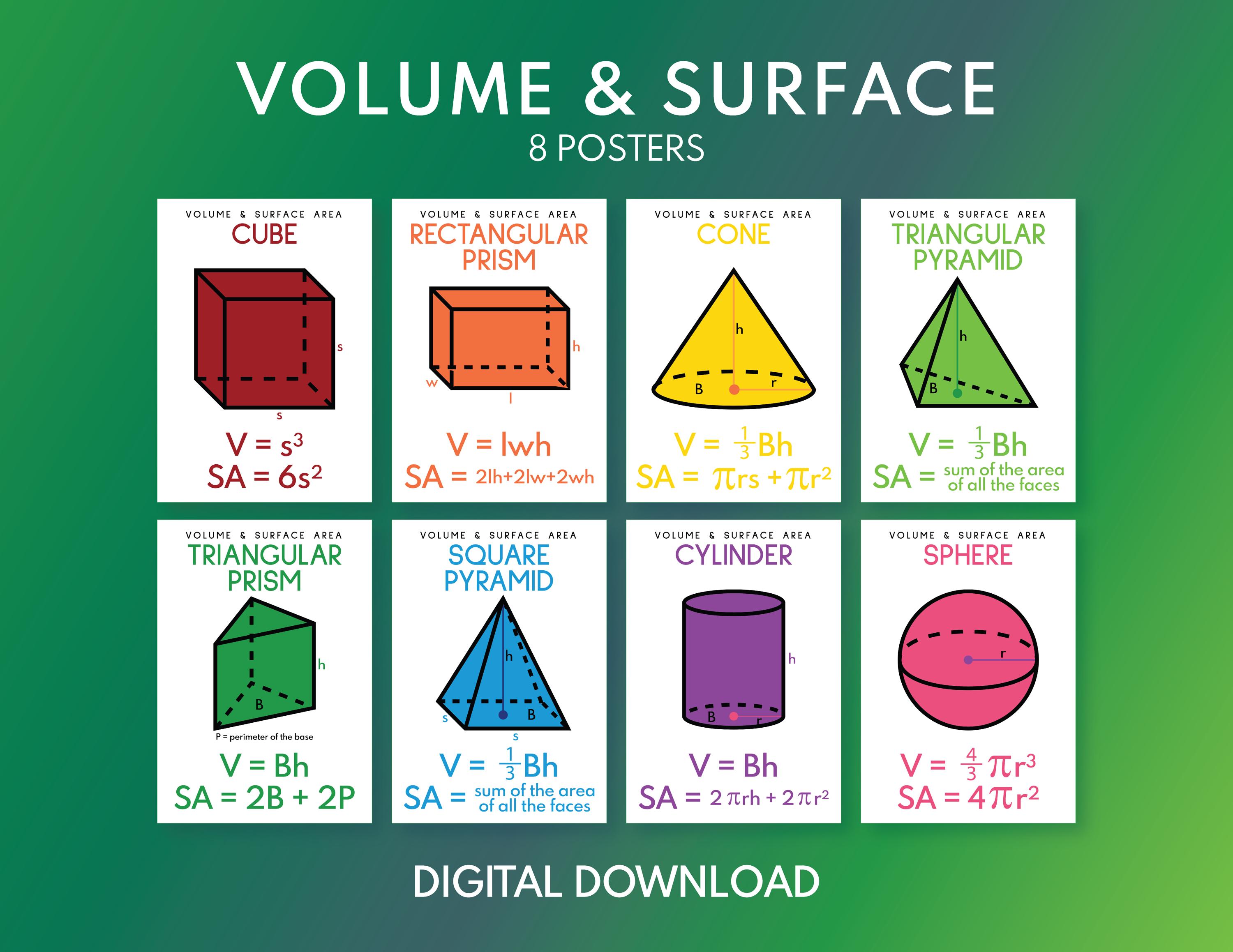 Geometry Area And Volume Formulas