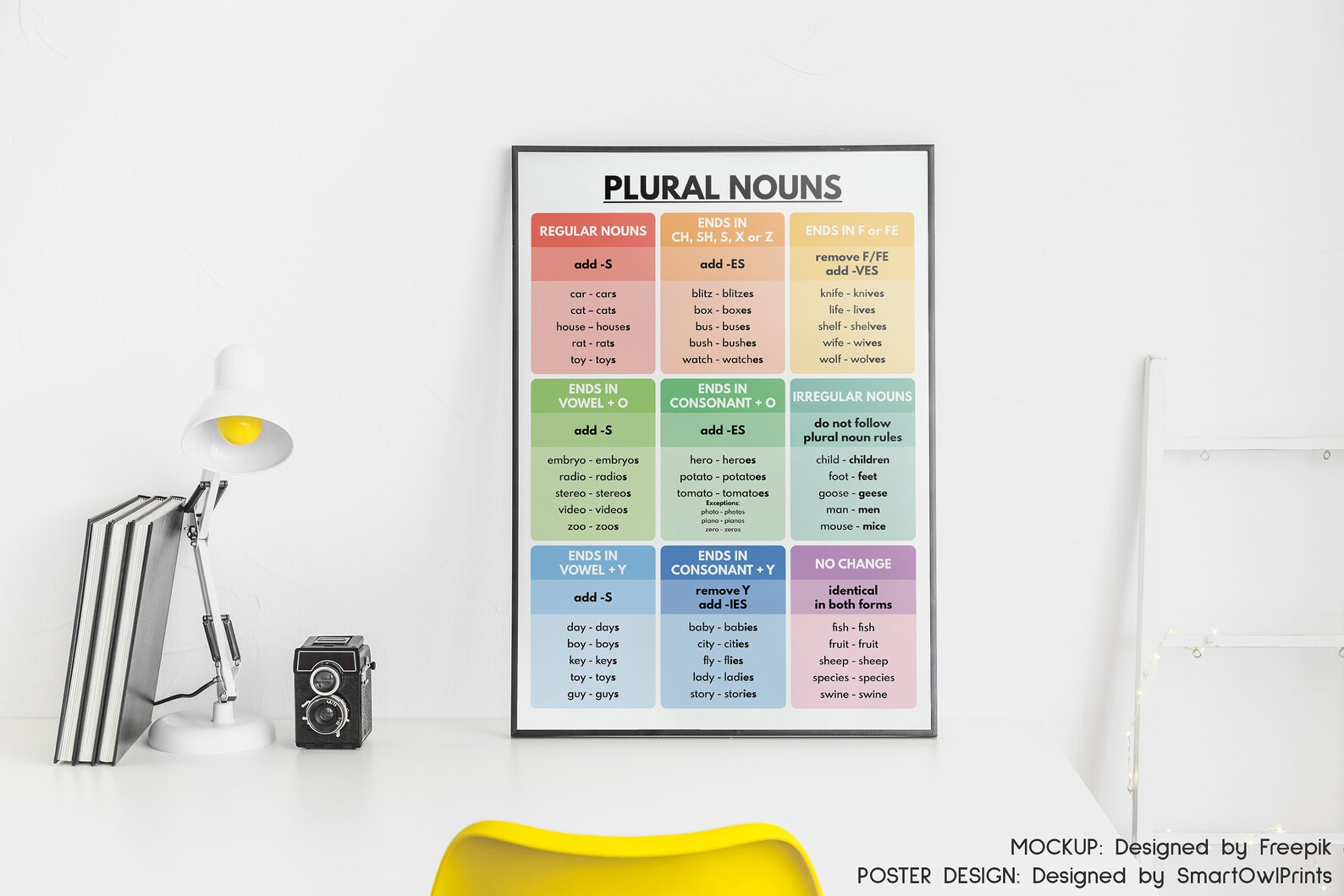 PLURAL NOUNS POSTER, Grammar Chart for Homeschool, Classroom Wall Decor